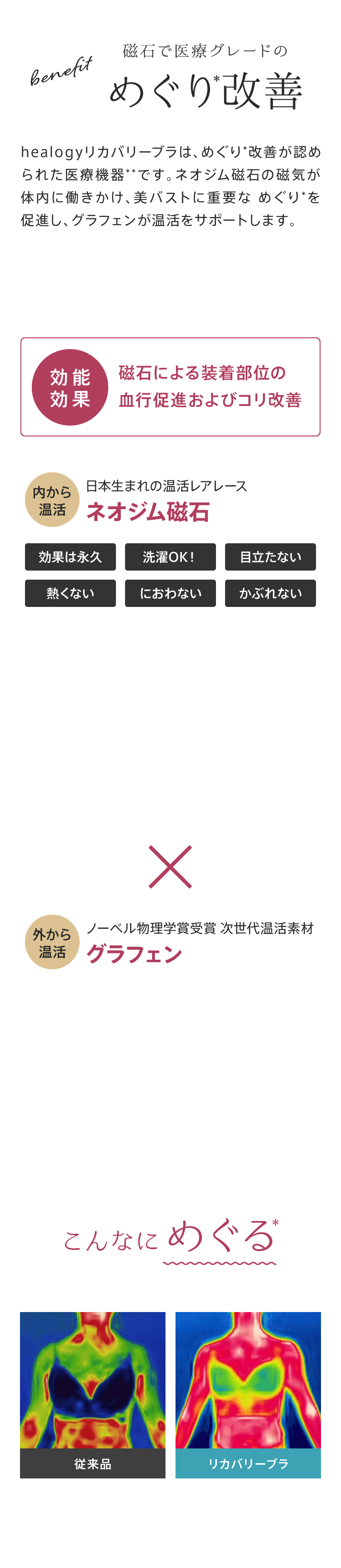 benefit1 磁石で医療グレードのめぐり*改善 healogyリカバリーブラは、めぐり*改善が認められた医療機器**です。ネオジム磁石の磁気が体内に働きかけ、美バストに重要な めぐり*を促進し、グラフェンが温活をサポートします。