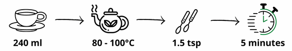 Brewing guide for Black tea and water temperature indications
