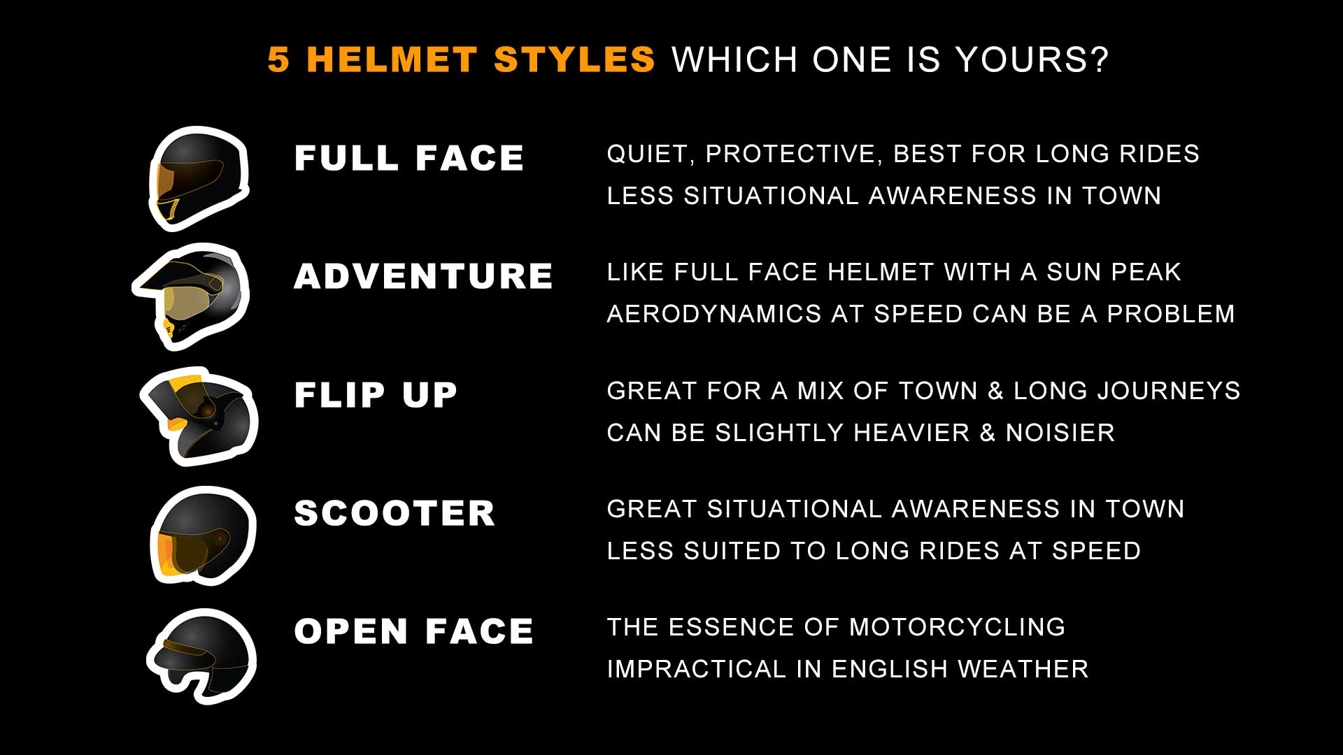 Motorcycle Helmet Types: Beginner's Guide That Will Make You Choose the Right Helmets Type What are the 5 motorcycle helmet types?