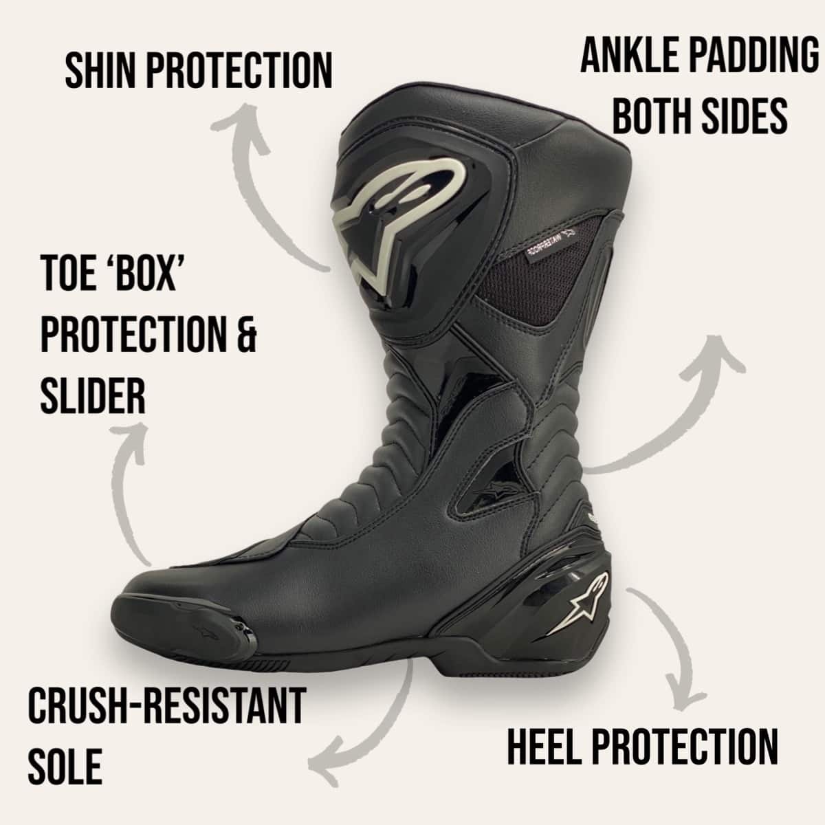 Alpinestars SMX S WP Waterproof Boots Features