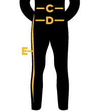 Where to Measure