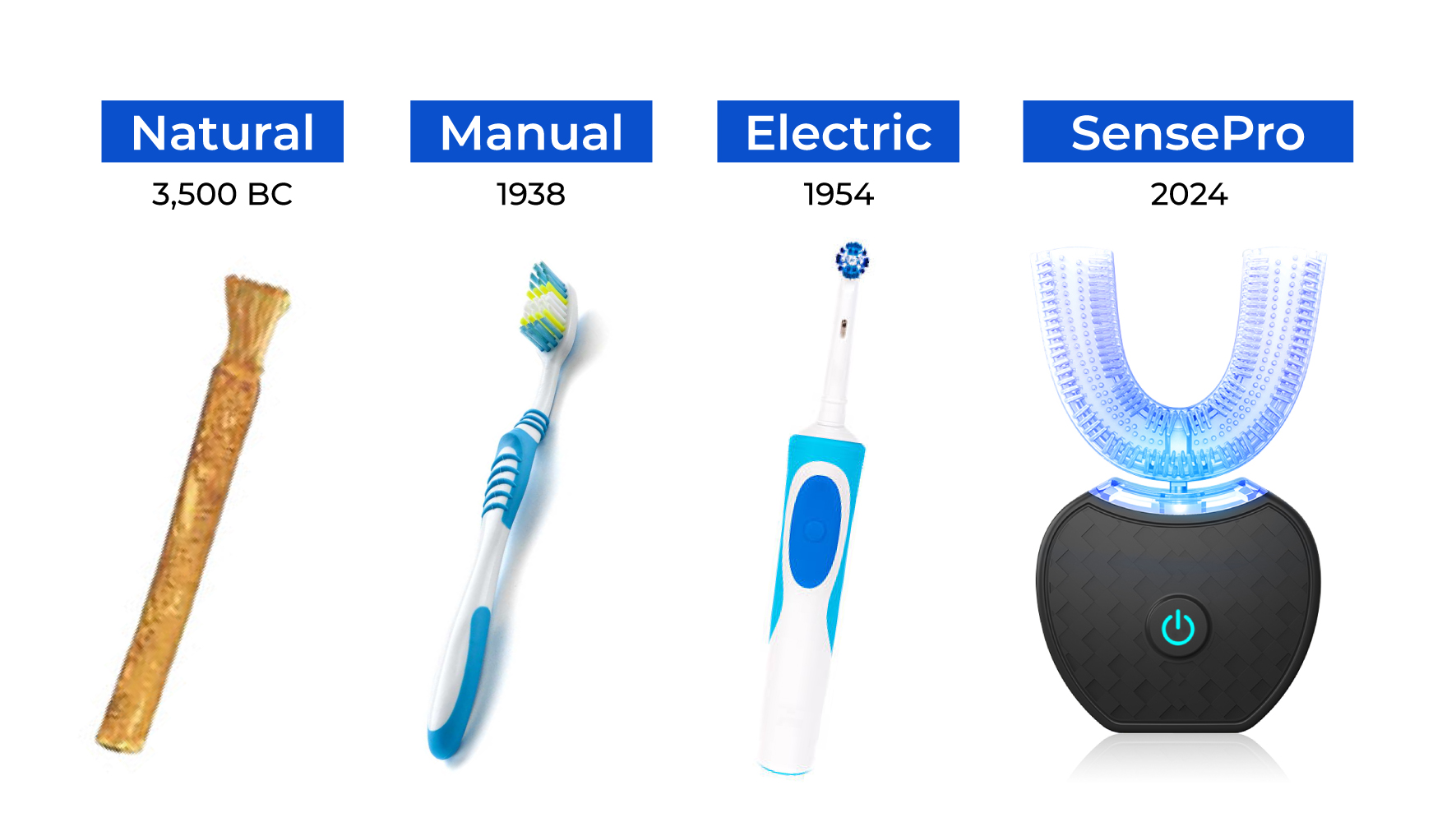 SensePro Toothbrush History