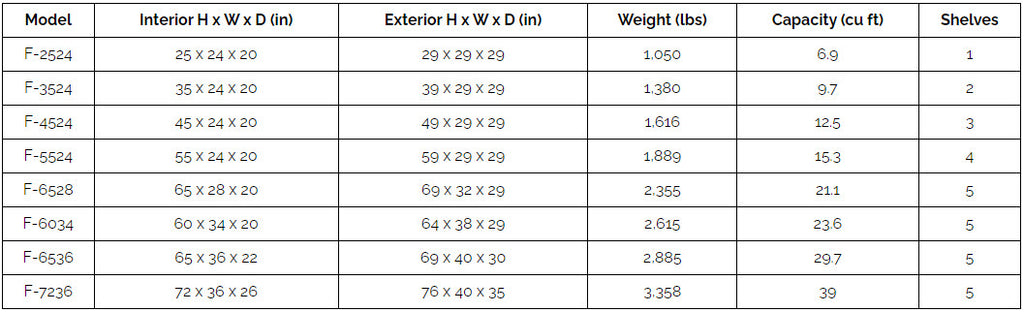 International-Fortress-TL-30-model-dimensions