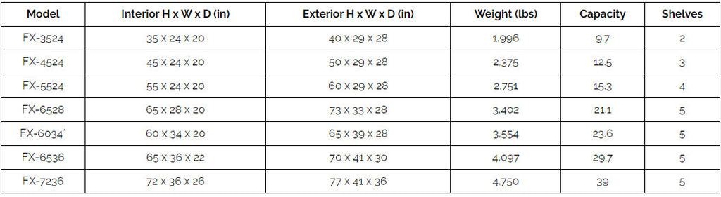 International-Fortress-TL-30x6-dimensions