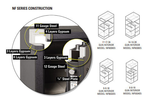 amsec-nf5942e5-gun-safe-features