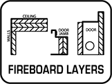 winchester-fireboard-layers