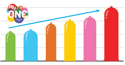 Three easy ways to get the perfect fit condom.