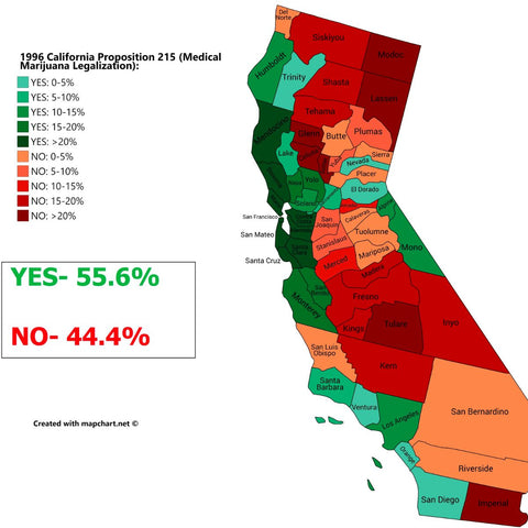 Proposition 215 in 1996