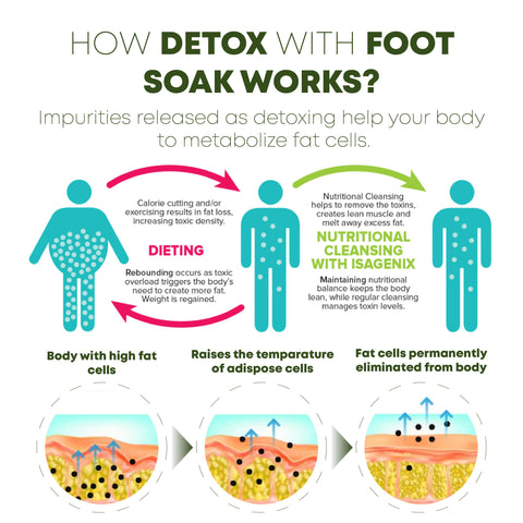 ATTDX GingerHealth EdemaDetox FootSoak Beads