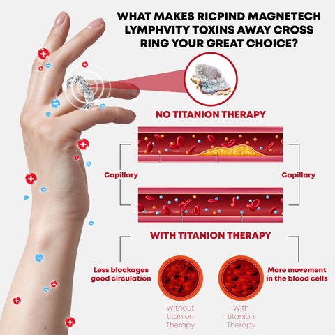 Ricpind Magnetech Lvmphvity ToxinsAway Cross Ring