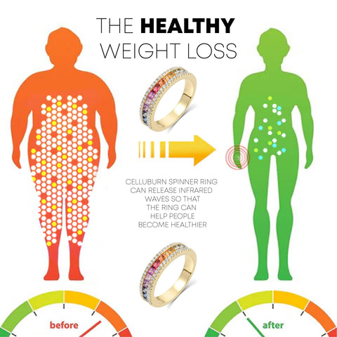 Ricpind TitaniumTherapy CelluBurn SpinnerRing 