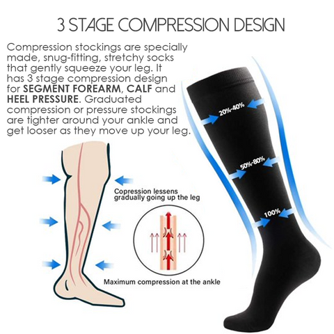 Ricpind WALKSLIM ThighHigh Compression LaceSocks