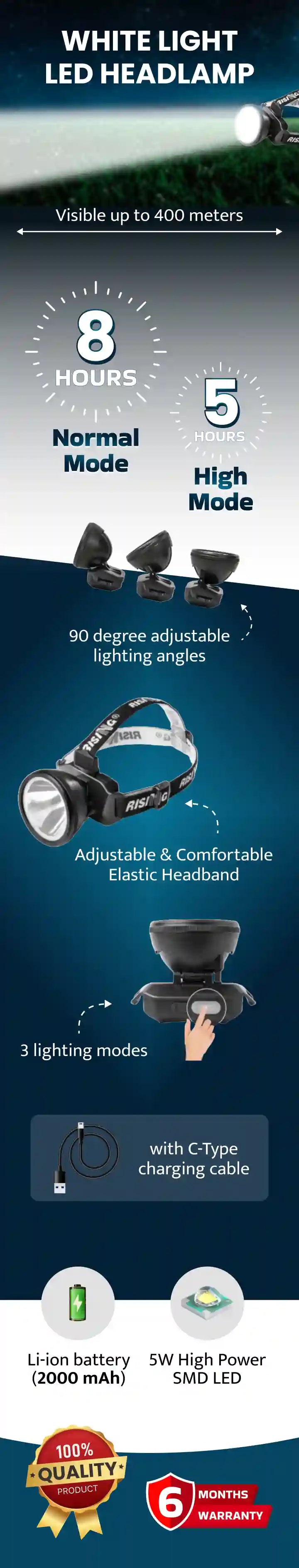 Rising Hunter Rechargeable LED Headlamp