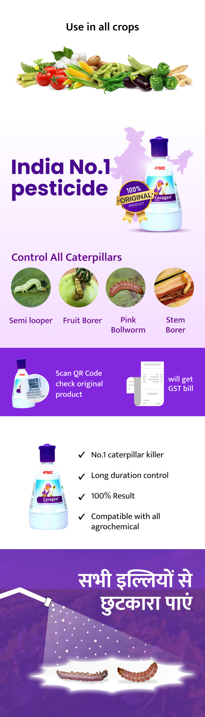 FMC Coragen (Chlorantraniliprole 18.5%) Insecticide