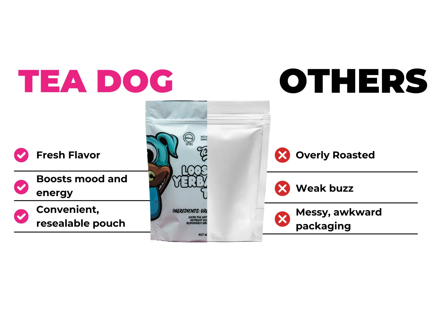 Tea Dog Loose Leaf Teas vs Other Brands Loose Leaf Teas