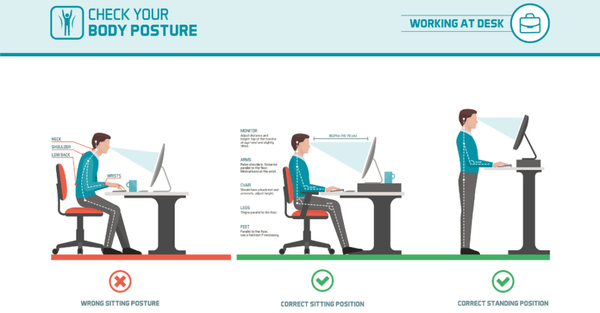 Body Posture and desk structure