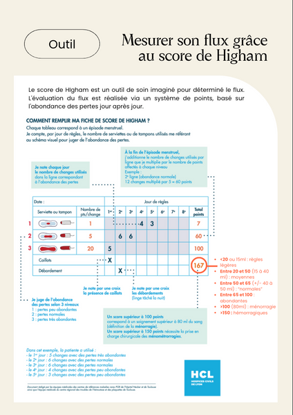 Score de Higham by Soroera - source CHU de Lyon