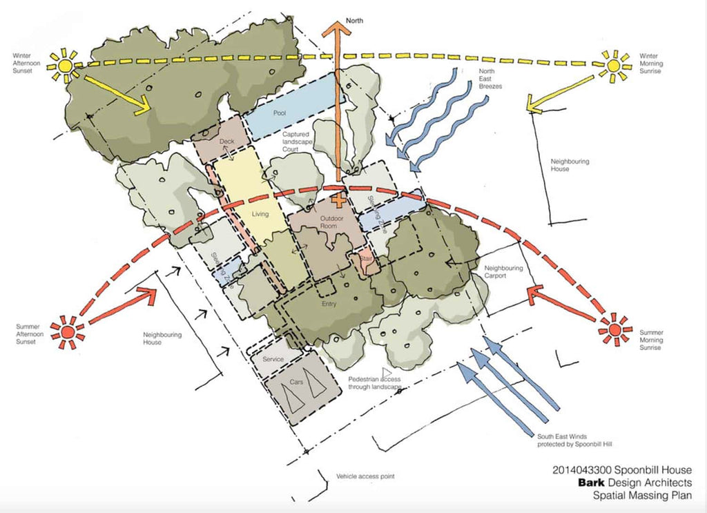 types of architectural diagrams