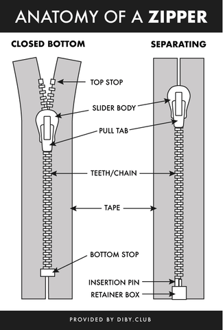 DIBY Club Anatomy of a Zipper Everything you need to know about Zippers