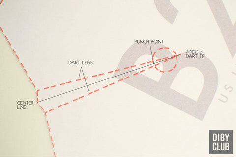 Dart anatomy labeled DIBY Club Tutorial Dart