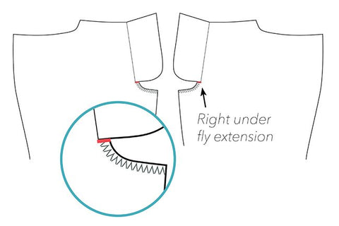 How to sew a fly front zipper part 5 DIBY Club Tutorial Denim