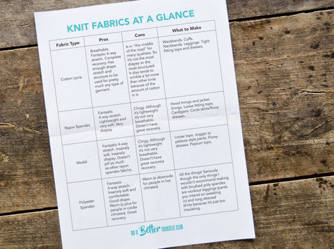 A printed sheet sitting on a table. The page has a chart with the properties of different knit fabrics.