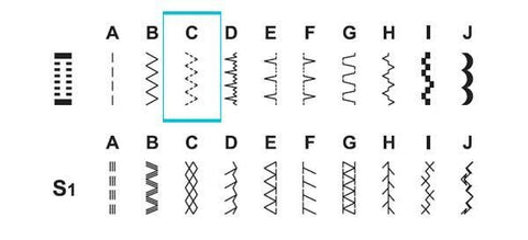 Stitch Chart Highlighting Triple Step Zigzag