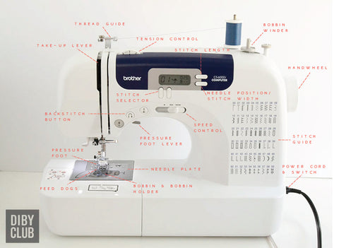 How to Thread Your Sewing Machine (and Start Sewing Again!) - Splendry