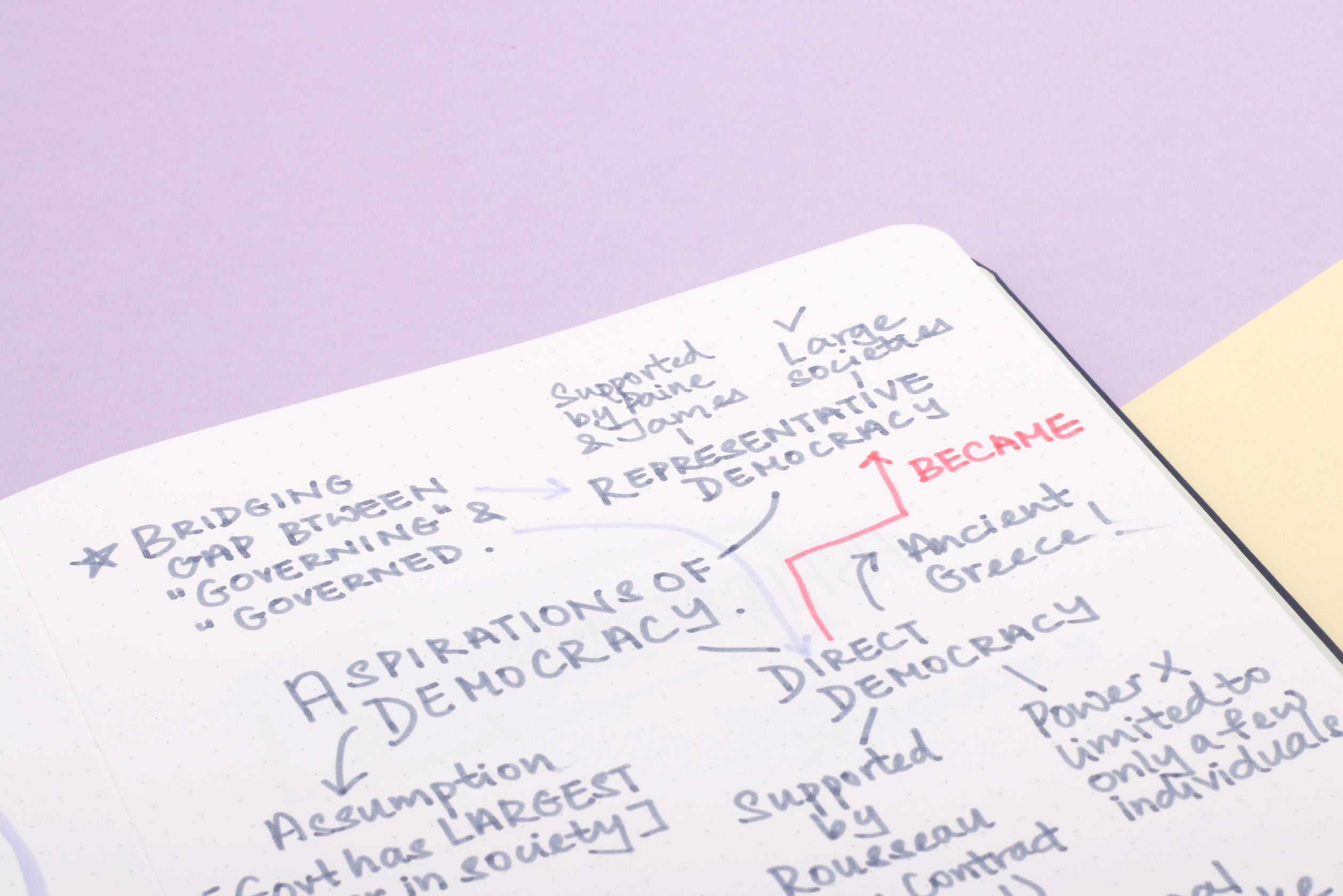 4 Effective Note-taking Methods You Should Try, Learn