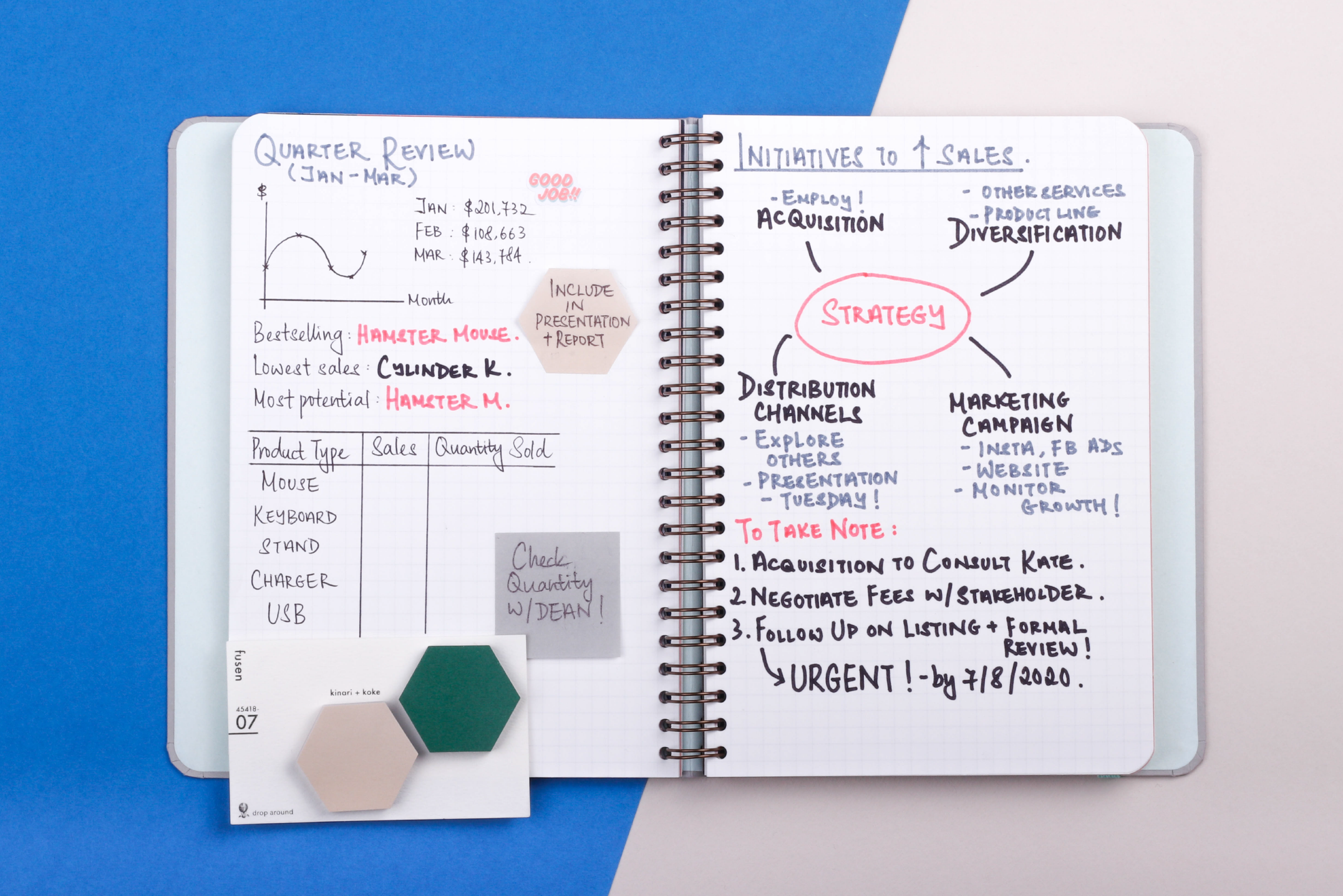 Predicting your Paper Type through your MBTI Personality