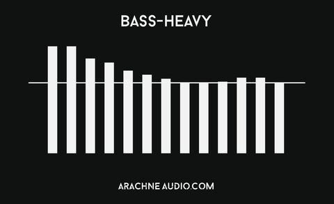 Bass headphones graph
