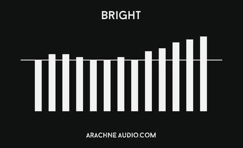 Bright Headphone Graph
