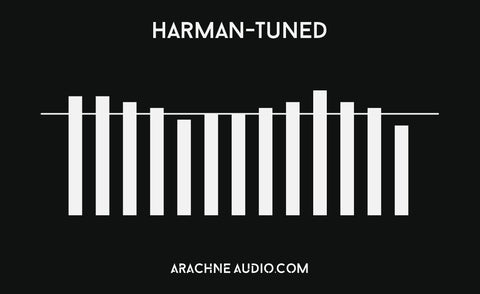 Harman headphone graph