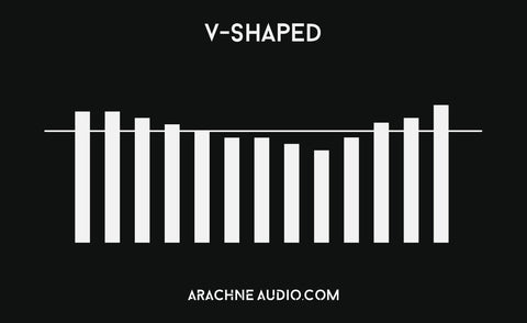 V-Shaped headphone graph