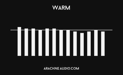 Warm Headphone Graph