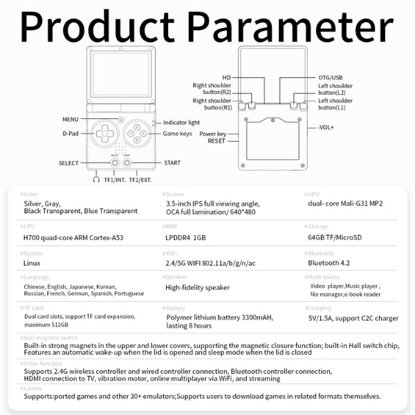 Produkt parameter