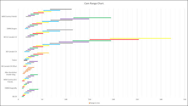 Click to view Cam Chart Comparison