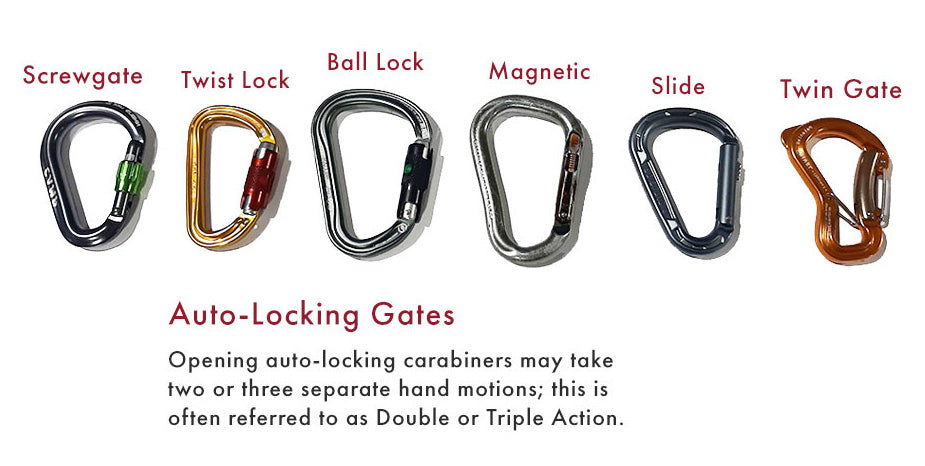 Climbing Carabiner Gear Guide - Types of Carabiners, Parts, and