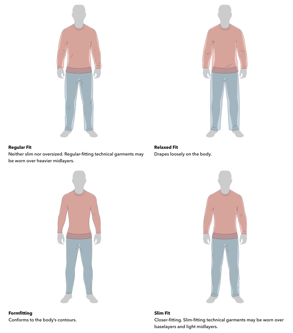 Patagonia Men's Form Fit Guide