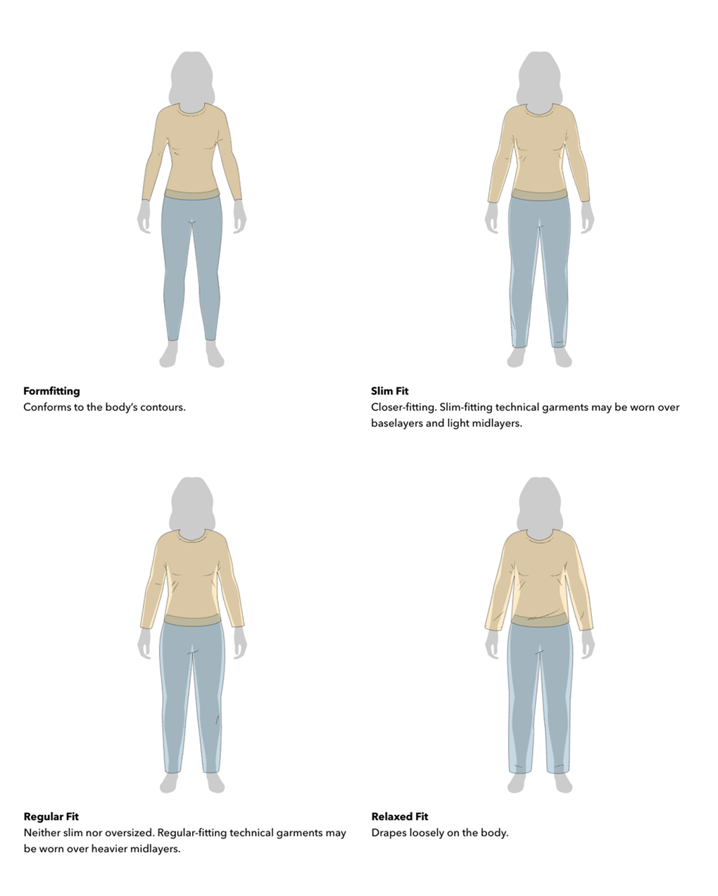 Patagonia Women's Tops Fit Guide