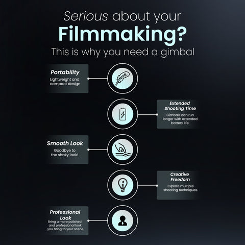 Serious about your filmmaking? This is why you need a Gimbal