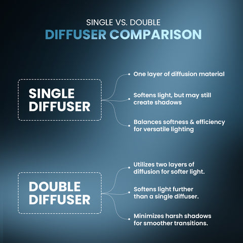 Single vs. Double Diffuser Comparison