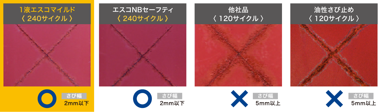 腐食性試験の様子