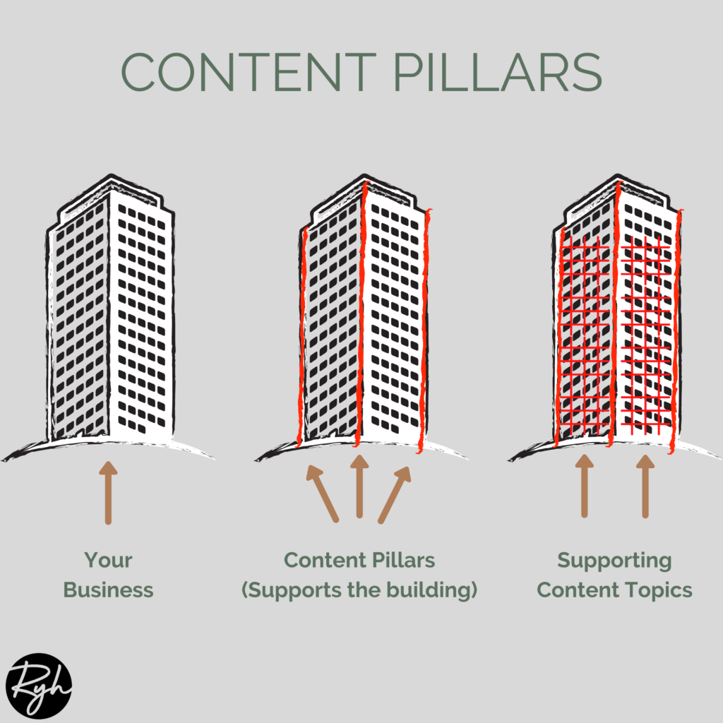 content pillar