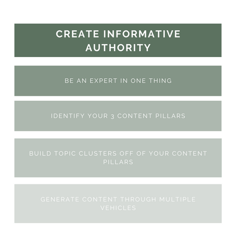 Create informative authority
