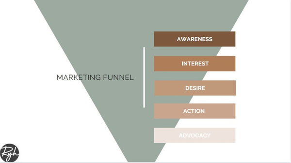 marketing funnel