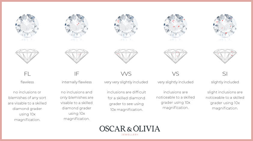 Diamond Clarity