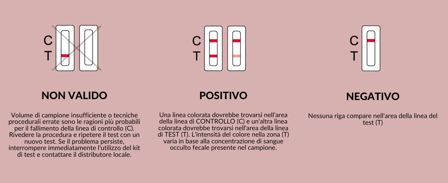 Prima del test ferritina, leggere attentamente il foglietto illustrativo