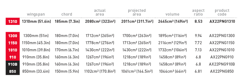 AXIS PnG Wing Range