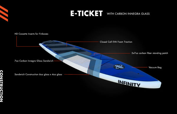 Infinity E-Ticket Construction